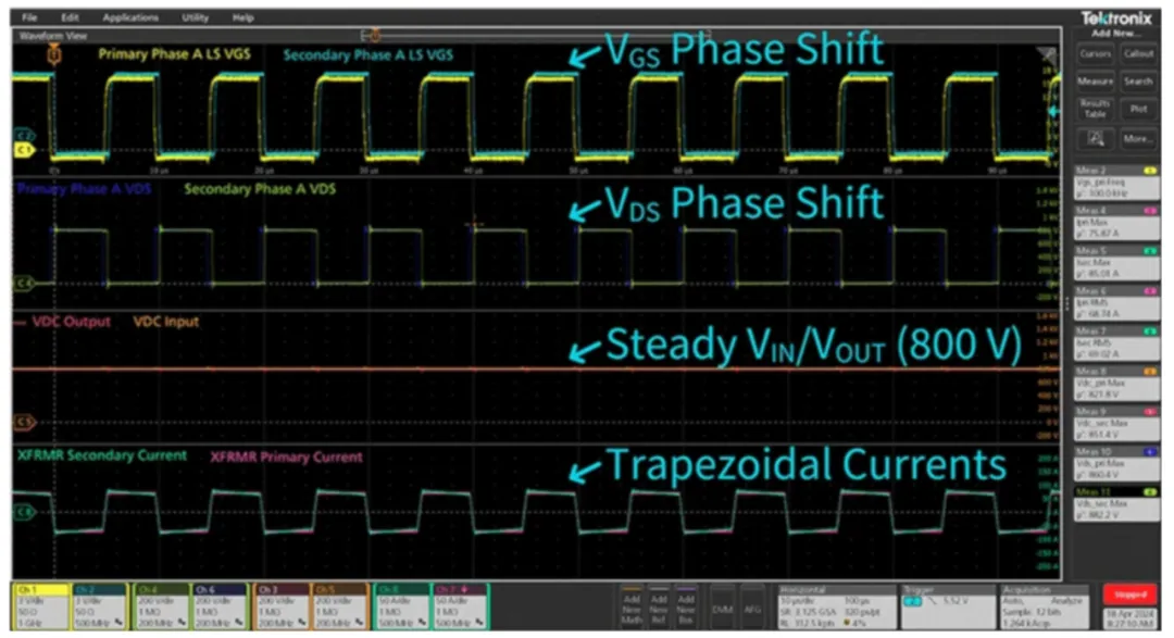 電動汽車快速充電系統(tǒng)隔離式 DC/DC 轉(zhuǎn)換器的效率最大化 電動汽車快速充電系統(tǒng)隔離式 DC/DC 轉(zhuǎn)換器的效率最大化