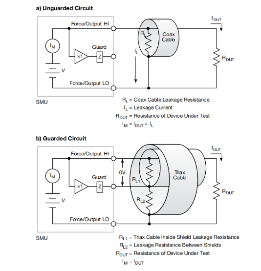 一文讀懂pA級電流測量的誤差控制與最佳實(shí)踐