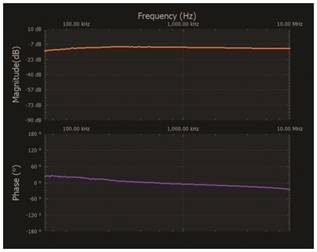   材料  ? ADALM2000主動學(xué)習(xí)模塊 ? 無焊試驗板和跳線套件 ? 一臺HPH1-1400L 6繞組變壓器 ? 一臺HPH1-0190L 6繞組變壓器 ? 兩個100 Ω電阻  說明  在無焊試驗板上構(gòu)建圖2所示的電路。需要使用此設(shè)置來測量初級/次級匝數(shù)比為1:1的三種不同配置下，兩個變壓器型號各自的頻率響應(yīng)。兩個紅色箭頭表示在初級和次級使用同一個線圈的配置中連接源電阻和負載電阻的位置。藍色箭頭對應(yīng)的是在初級和次級使用兩個串聯(lián)線圈的配置。綠色箭頭對應(yīng)的是在初級和次級使用三個串聯(lián)線圈的配置。