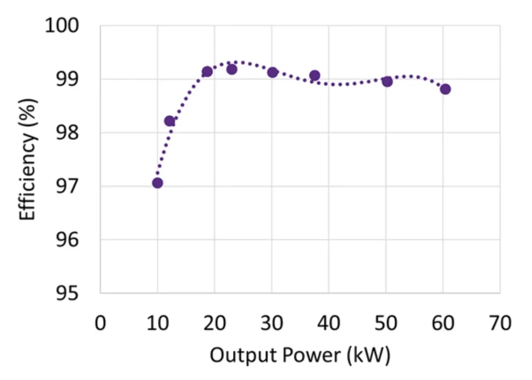 電動汽車快速充電系統(tǒng)隔離式 DC/DC 轉(zhuǎn)換器的效率最大化 電動汽車快速充電系統(tǒng)隔離式 DC/DC 轉(zhuǎn)換器的效率最大化
