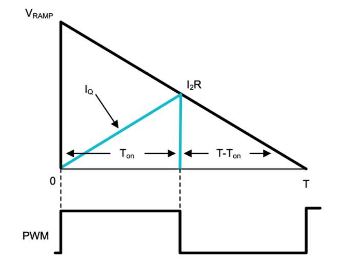 功率因數(shù)校正實(shí)戰(zhàn)：峰值電流控制法的優(yōu)勢與應(yīng)用