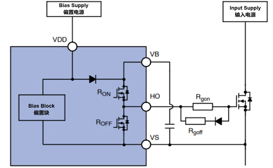 高壓柵極驅(qū)動(dòng)器的功率耗散和散熱分析，一文get√