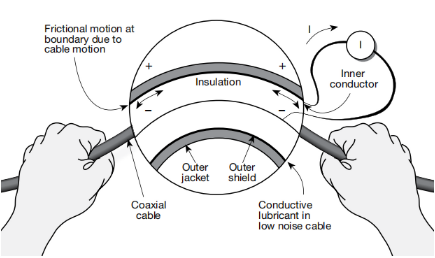 一文讀懂pA級電流測量的誤差控制與最佳實(shí)踐