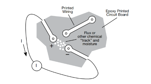 一文讀懂pA級電流測量的誤差控制與最佳實(shí)踐