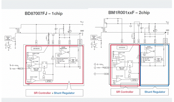 如何能夠提高SR控制器的效率？