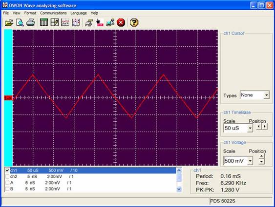 交流電源測(cè)量使用 PWM 和 PAM 交流電源測(cè)量使用 PWM 和 PAM