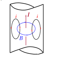 你知道電感的5大損耗嗎？