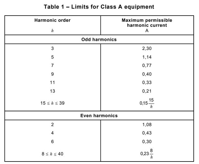 順應新版國標政策，首選瑞森半導體LLC方案