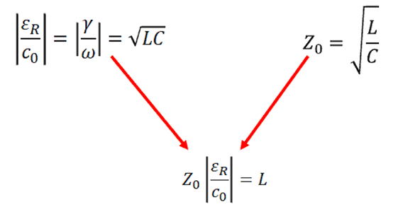 如何計算地平面上方走線的電感？
