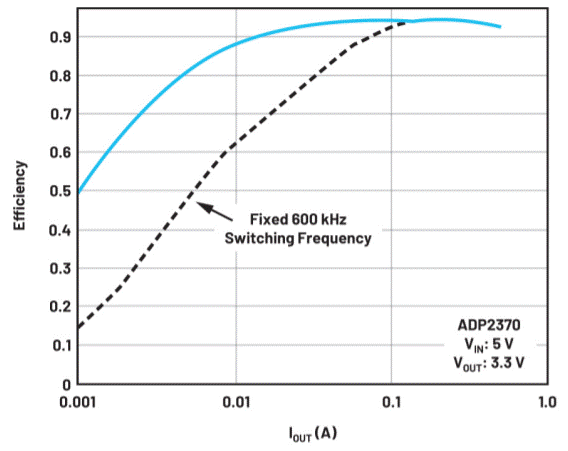 電池供電系統(tǒng)需要電源管理系統(tǒng)嗎？