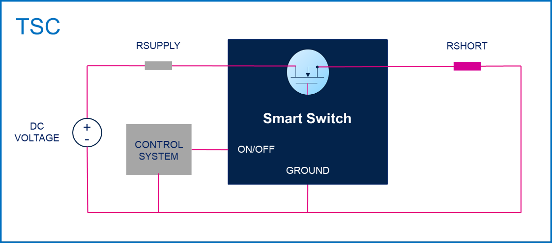 均衡電流，實(shí)現(xiàn)車(chē)規(guī)智能驅(qū)動(dòng)器的最佳性能