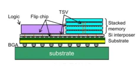 【探索前沿 測(cè)試為先】低電壓測(cè)試，AI技術(shù)熱潮背后算力核心的重要支撐