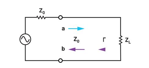 為何在RF設計中理解波反射非常重要？