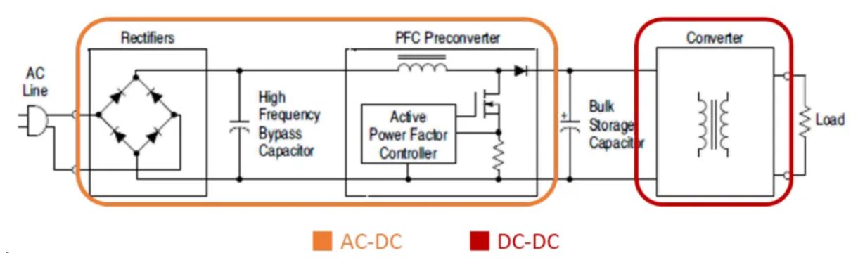 電源工程師必看，離線開關(guān)電源 (SMPS) 系統(tǒng)設(shè)計(jì)保姆級(jí)教程