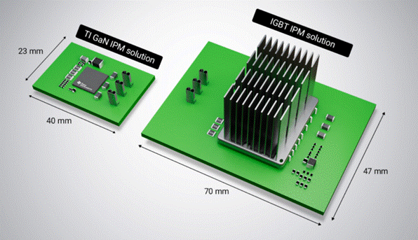 GaN正在加速電機驅(qū)動中的應用