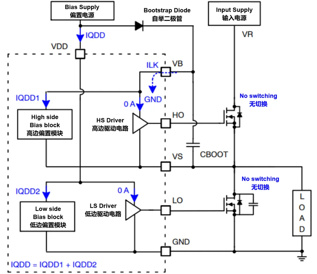 高壓柵極驅(qū)動(dòng)器的功率耗散和散熱分析，一文get√