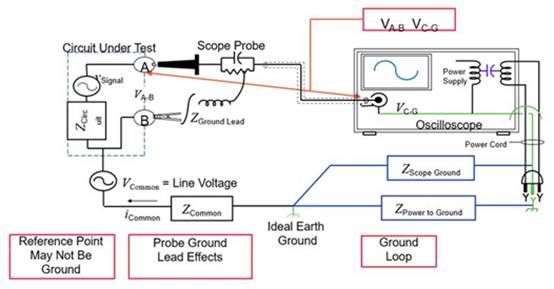 使用差分來測試開關(guān)模式電源 使用差分來測試開關(guān)模式電源