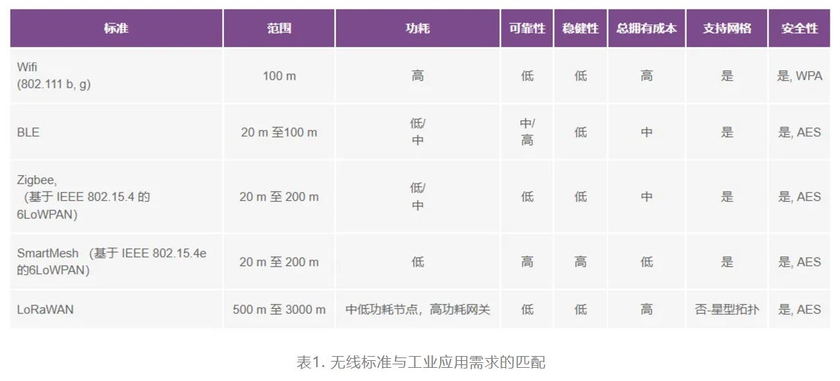 智能無線傳感器設計完全指南 智能無線傳感器設計完全指南