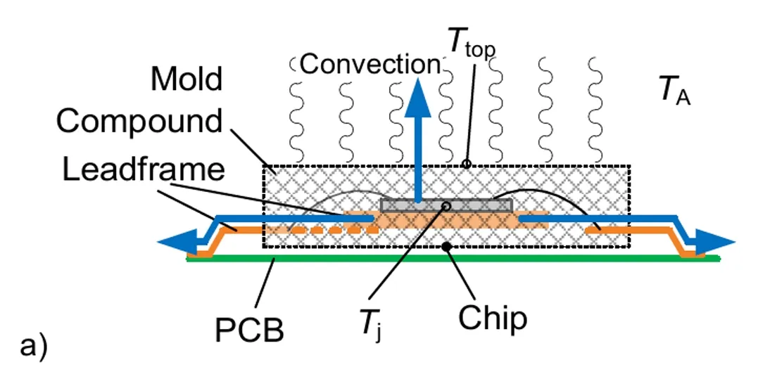 功率器件熱設(shè)計(jì)基礎(chǔ)(十三)——使用熱系數(shù)Ψth(j-top)獲取結(jié)溫信息 功率器件熱設(shè)計(jì)基礎(chǔ)(十三)——使用熱系數(shù)Ψth(j-top)獲取結(jié)溫信息