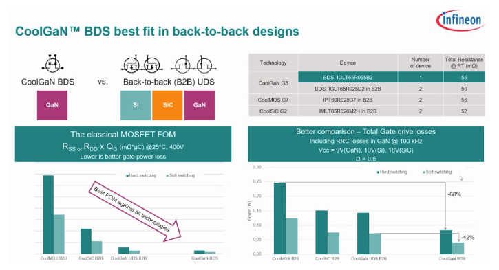 功率器件新突破！氮化鎵實現(xiàn)單片集成雙向開關(guān)