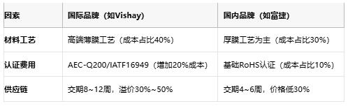 一文讀懂排電阻：技術(shù)原理、應(yīng)用場景及廠商選型策略