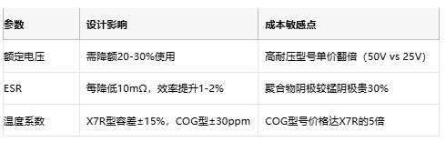 鉭電容技術(shù)全景解析：從納米級介質(zhì)到AI服務器供電革命