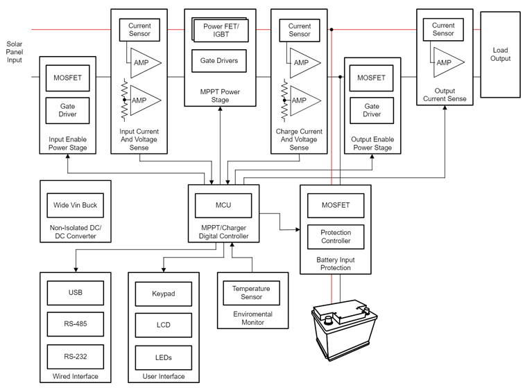 GaN如何讓光伏充電控制器更高效更小巧？TI給出答案