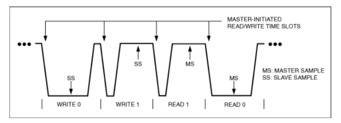 物聯(lián)網(wǎng)互聯(lián)新選擇：1-Wire總線技術(shù)詳解與實(shí)戰(zhàn)指南