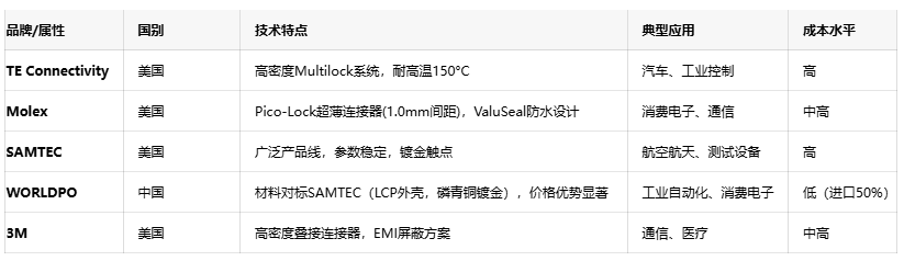 線對(duì)線連接器：電子產(chǎn)業(yè)“血管”的設(shè)計(jì)、應(yīng)用與創(chuàng)新