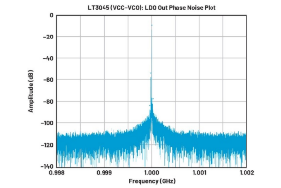 高效與靜音兼得：新一代開關(guān)電源如何替代LDO？