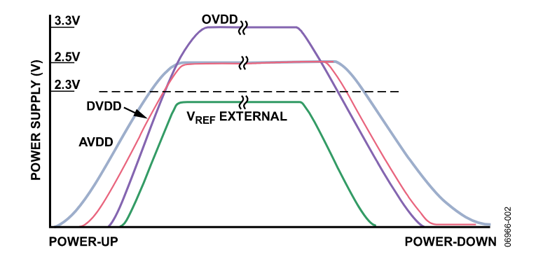 多電源IC的上電時序控制你搞明白了么？