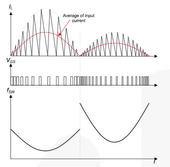 LED路燈電源設計 LED路燈電源設計