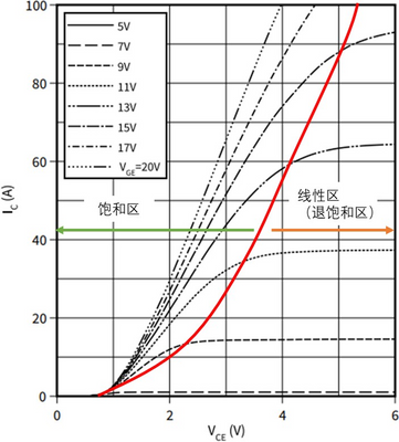 談談SiC MOSFET的短路能力 談談SiC MOSFET的短路能力
