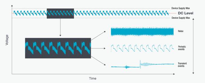 【探索前沿 測(cè)試為先】低電壓測(cè)試，AI技術(shù)熱潮背后算力核心的重要支撐