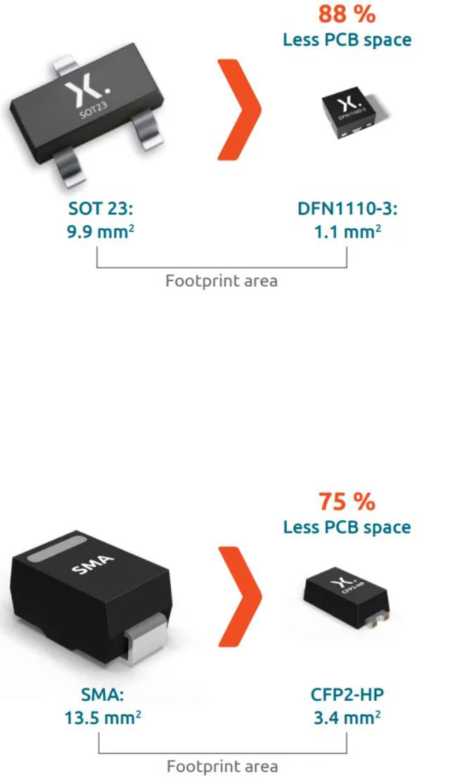 加速汽車電氣化:釋放封裝創(chuàng)新的力量 加速汽車電氣化:釋放封裝創(chuàng)新的力量