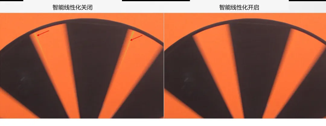 圖像傳感器廣泛用于安防監(jiān)控、隨身記錄儀、可視門鈴和機(jī)器人等應(yīng)用，必須能夠在各種惡劣成像條件下穩(wěn)定工作，以支持圖像視覺和機(jī)器視覺等功能。高動態(tài)范圍場景、運動物體或 LED 閃爍等惡劣成像條件，會導(dǎo)致攝像頭難以準(zhǔn)確捕捉畫面。  什么是 HDR，為什么需要 HDR？  圖像傳感器的動態(tài)范圍用于描述傳感器在較暗和較亮區(qū)域中捕獲圖像細(xì)節(jié)的能力。只有動態(tài)范圍較高的圖像才能讓人同時看到亮區(qū)和暗區(qū)的細(xì)節(jié)。人眼的動態(tài)范圍可以達(dá)到 100 dB 以上，但單次曝光的攝像頭很難達(dá)到這一水平。  為了擴(kuò)展動態(tài)范圍，常用的方法是拍攝多張曝光時間不同的低動態(tài)范圍圖像，然后將它們合并在一起以獲得高動態(tài)范圍圖像。長曝光圖像可捕捉圖像中的暗區(qū)，而短曝光圖像可捕捉亮區(qū)，因此在合并后的圖像中，我們將能夠看到分別利用長曝光信號和短曝光信號形成的暗區(qū)和亮區(qū)。  線性化與相關(guān)的挑戰(zhàn)  合并各張圖像的過程稱為線性化。多張圖像的線性化需占用大量內(nèi)存，此外為實現(xiàn)高幀率，還需具備強(qiáng)大的處理能力作為支撐。  完成線性化后，在查看已合并的高動態(tài)范圍圖像時，還可能會遇到特定的圖像質(zhì)量問題。在惡劣的成像條件下，這些圖像質(zhì)量問題或偽影會變得更加明顯。  例如，以下成像條件會導(dǎo)致偽影問題更加明顯：  場景中有運動物體  場景中有 LED 燈閃爍  空間內(nèi)鄰近區(qū)域使用來自多張圖像的數(shù)據(jù)  安森美 (onsemi)的白皮書《利用低帶寬高動態(tài)范圍 (eHDR) 技術(shù)提高物體識別精度》說明了 eHDR 相對于 LI?HDR 在帶寬和節(jié)省能耗方面的優(yōu)勢。該白皮書重點介紹了由安森美的 AR0822 圖像傳感器提供支持的線性化模式，其中的嵌入式高動態(tài)范圍 (eHDR) 技術(shù)無需依賴于主機(jī) ISP/SoC，便能在傳感器上創(chuàng)建 HDR 圖像。AR0822 圖像傳感器的 eHDR 技術(shù)能夠有效應(yīng)對通過線性化將多張圖像合成 HDR 圖像時所遇到的重大難題，尤其是能夠解決因惡劣照明條件而產(chǎn)生的種種問題。  智能線性化改善轉(zhuǎn)換信噪比  一般的線性化過程會先使用長曝光信號，直至長曝光飽和（12 位 ADC 為 4095LSB），然后利用短曝光信號計算 HDR 圖像中所需的線性化信號。在 HDR 圖像中，由于短曝光信號的信噪比遠(yuǎn)低于長曝光信號，因此從長曝光信號轉(zhuǎn)換到短曝光信號時會導(dǎo)致出現(xiàn)較明顯的偽影現(xiàn)象。當(dāng) ISP 對該圖像進(jìn)行后處理時，偽影可能會進(jìn)一步放大。  為了有效管理從長曝光到短曝光的轉(zhuǎn)換過程，智能線性化會對長曝光和短曝光信號進(jìn)行加權(quán)組合，從而計算出一個信號。其中，長曝光和短曝光依據(jù)各自的信號水平被賦予不同的權(quán)重。通過這種智能線性化處理，當(dāng)從長曝光切換到短曝光時，信號會平滑傳輸。  圖 1 顯示了由頂部散射光照亮的相同場景，當(dāng)我們由上至下觀察這個灰色場景，會發(fā)現(xiàn)信號水平下降，圖像也從短曝光轉(zhuǎn)換到長曝光。圖 1 的左側(cè)圖像未啟用智能線性化功能?？梢钥吹郊t色箭頭處存在較明顯的偽影現(xiàn)象，這正是因不同曝光水平而造成的轉(zhuǎn)換偽影。  圖 1 的右側(cè)圖像開啟了智能線性化功能，可以看到偽影現(xiàn)象顯著緩解，能給人以更舒適的觀感，而且也降低了被機(jī)器視覺算法誤認(rèn)為是邊緣的風(fēng)險。由此可見，AR0822 的智能線性化技術(shù)有助于實現(xiàn)不同曝光水平下信噪比的平滑過渡，避免信噪比突然變化。  圖 1.智能線性化技術(shù)能夠確保圖像在不同曝光水平下平滑過渡.png  圖 1.智能線性化技術(shù)能夠確保圖像在不同曝光水平下平滑過渡  智能線性化改善運動偽影成像  對運動場景進(jìn)行多次曝光成像時，可能出現(xiàn)長曝光信號和經(jīng)線性化的短曝光信號不等效的情況，這是由于場景中物體正在運動造成的，并有可能導(dǎo)致出現(xiàn)顏色偽影，即在運動發(fā)生的區(qū)域中存在色調(diào)變化。  減少長曝光時間在一定程度上有助于減小偽影的面積，但這種方法的可操作性不高，可能會造成大部分場景處于低光狀態(tài)，導(dǎo)致整個場景的整體圖像質(zhì)量下降。  AR0822 傳感器的智能線性化功能可以有效緩解場景中的顏色偽影。該功能會首先檢測場景中的運動，即短曝光與長曝光在線性化信號水平上的差異。然后將根據(jù)檢測到的運動程度，使用長曝光和短曝光的組合信號水平來減輕場景中的運動偽影。  圖 2 為背景中有旋轉(zhuǎn)風(fēng)扇的例子，對比了在智能線性化關(guān)閉和開啟兩種情況下的成像情況。智能線性化關(guān)閉時，風(fēng)扇葉片頂部附近區(qū)域出現(xiàn)了顏色偽影，這是由長曝光與線性化短曝光的信號水平差異造成的。在右側(cè)圖像，智能線性化算法檢測到了這一情況并進(jìn)行了校正。  圖 2.智能線性化 – 減少運動偽影.png  圖 2.智能線性化 – 減少運動偽影    圖 3 放大了圖 2 的部分細(xì)節(jié)。智能線性化關(guān)閉時，風(fēng)扇葉片附近出現(xiàn)了黃色的運動偽影，而不是橙色。開啟智能線性化可以有效減輕這種顏色偽影。  圖 3.智能線性化技術(shù)能夠有效緩解運動偽影.png  圖 3.智能線性化技術(shù)能夠有效緩解運動偽影  智能線性化改善 LED 閃爍成像  在一般線性化過程中，場景中不停閃爍的 LED 燈可能會導(dǎo)致圖像傳感器的某個顏色通道通過長曝光成像，而另一個顏色通道通過短曝光成像，具體取決于每個顏色通道的信號水平。因此，當(dāng)某個顏色通道正通過長曝光成像時，LED燈處于開啟狀態(tài)；而當(dāng)另一個顏色通道進(jìn)行短曝光成像時，LED燈已經(jīng)關(guān)閉。后續(xù)合并不同曝光時間的圖像時，圖像的色調(diào)可能會因此而改變。在比較糟糕的情況下，圖像中會顯示 LED 為關(guān)閉狀態(tài)，而肉眼卻看到 LED 正亮著。  智能線性化可以通過檢測長曝光與短曝光的線性化信號的差異，來感測由 LED 閃爍引起的閃爍偽影。它能根據(jù)觀測到的線性化信號的差異程度，智能地組合長曝光和短曝光，從而有效減輕顏色偽影。短曝光成像常會導(dǎo)致閃爍的 LED 呈關(guān)閉狀態(tài)，而開啟智能線性化則可以避免這個問題，讓圖像更接近我們?nèi)搜塾^察到的情況。  圖 4 對比了智能線性化關(guān)閉和開啟兩種情況下的 LED 閃爍圖像。智能線性化關(guān)閉時，場景中的一些 LED 燈會顯示顏色偽影，這是由長曝光與短曝光的信號水平差異造成的。在右側(cè)圖像，智能線性化算法檢測到了這一情況并進(jìn)行了校正。  圖 4.智能線性化 ? 視頻快照.png  圖 4.智能線性化 ? 視頻快照    圖 5 放大了圖 4 中的 LED 燈局部細(xì)節(jié)。智能線性化關(guān)閉時，在視頻中會看到閃爍的偽影，或者在快照圖像中會看到紅色箭頭所標(biāo)記的顏色偽影。開啟智能線性化可以有效減輕這些顏色偽影/閃爍偽影，如右側(cè)圖像所示。  圖 5.智能線性化技術(shù)能夠有效減少 LED 偽影.png  圖 5.智能線性化技術(shù)能夠有效減少 LED 偽影  智能線性化的集成優(yōu)勢  隨著攝像頭分辨率的持續(xù)提升以及汽車或監(jiān)控系統(tǒng)所連接的攝像頭數(shù)量不斷攀升，片外ISP/SoC的處理負(fù)擔(dān)日益加劇，進(jìn)而使得算力和功耗問題愈發(fā)凸顯。將線性化算法轉(zhuǎn)移到傳感器有助于節(jié)省SoC的計算時間，同時提高傳輸幀率。憑借AR0822傳感器的智能線性化等先進(jìn)算法，安森美可以有效減輕多重曝光HDR圖像產(chǎn)生的偽影，并且單個和多個傳感器可以輕松集成到ISP/SoC上。  文章來源：安森美