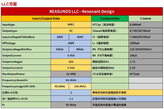 RSC6218A LLC諧振電源案例分享 RSC6218A LLC諧振電源案例分享