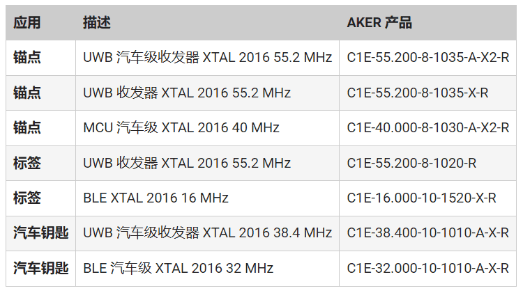 頻率控制如何確保UWB應(yīng)用可靠、安全