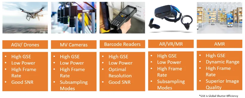 圖像傳感器選擇5大要點(diǎn)，一文掌握