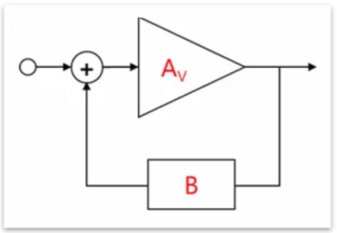 芝識(shí)課堂——運(yùn)算放大器（二），在使用之前有哪些注意事項(xiàng)？