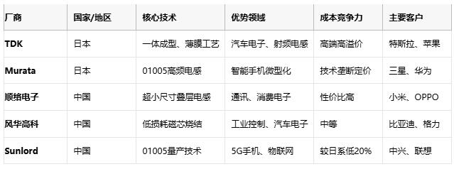 高頻、高溫、高可靠：片狀電感的三重突破與選型密碼