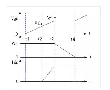 電源緩啟動原理 電源緩啟動原理