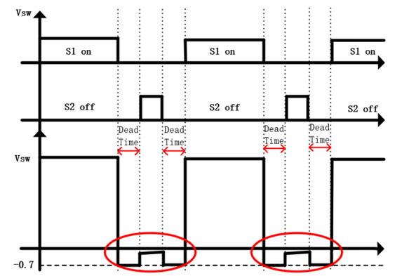 【干貨】強(qiáng)大的4開關(guān)升降壓BOB電源，可升可降、能大能小