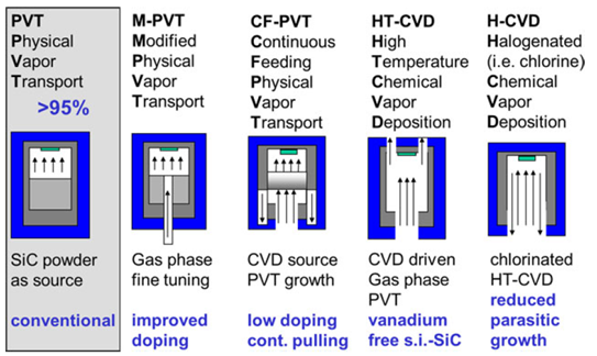 車規(guī)碳化硅功率模塊 - 襯底和外延篇 車規(guī)碳化硅功率模塊 - 襯底和外延篇