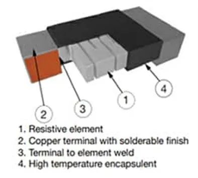 關(guān)于電阻溫度系數(shù)、測量和結(jié)構(gòu)影響 這篇文章說透了