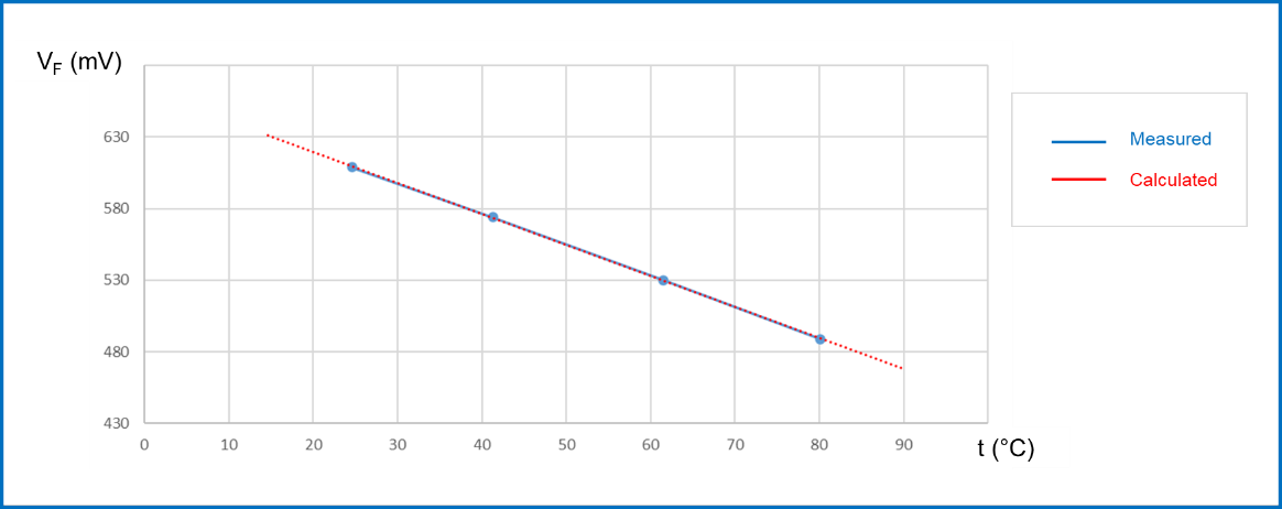 均衡電流，實(shí)現(xiàn)車(chē)規(guī)智能驅(qū)動(dòng)器的最佳性能
