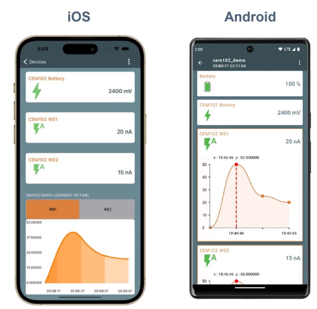 當(dāng)電化學(xué)傳感器遇上低功耗藍(lán)牙，三大領(lǐng)域應(yīng)用輕松拿捏