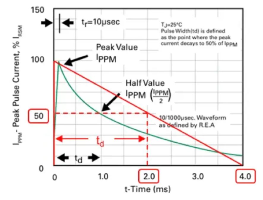 TVS的選型計算你做對了嗎？