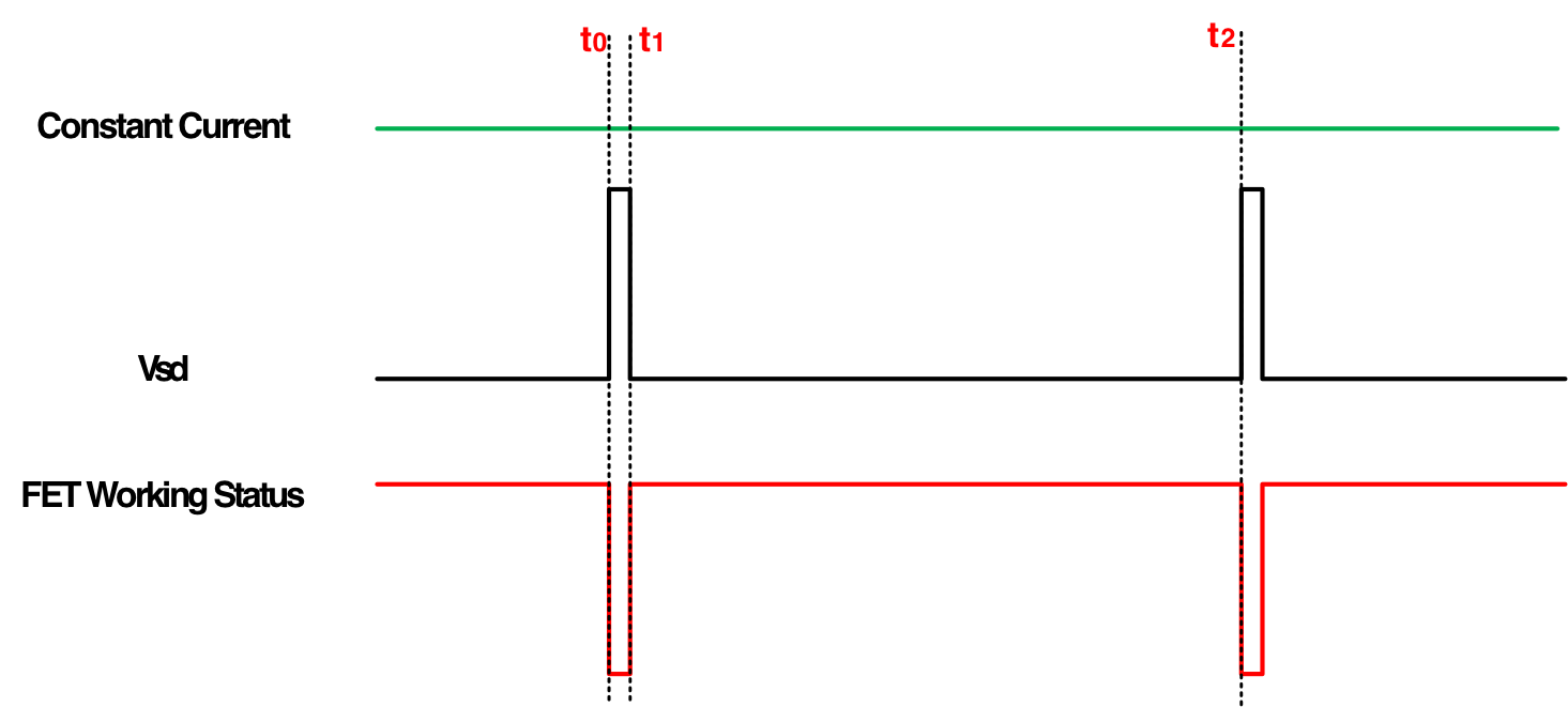 突破傳統(tǒng)局限，泰克助力芯朋微理想二極管更安全、更高效