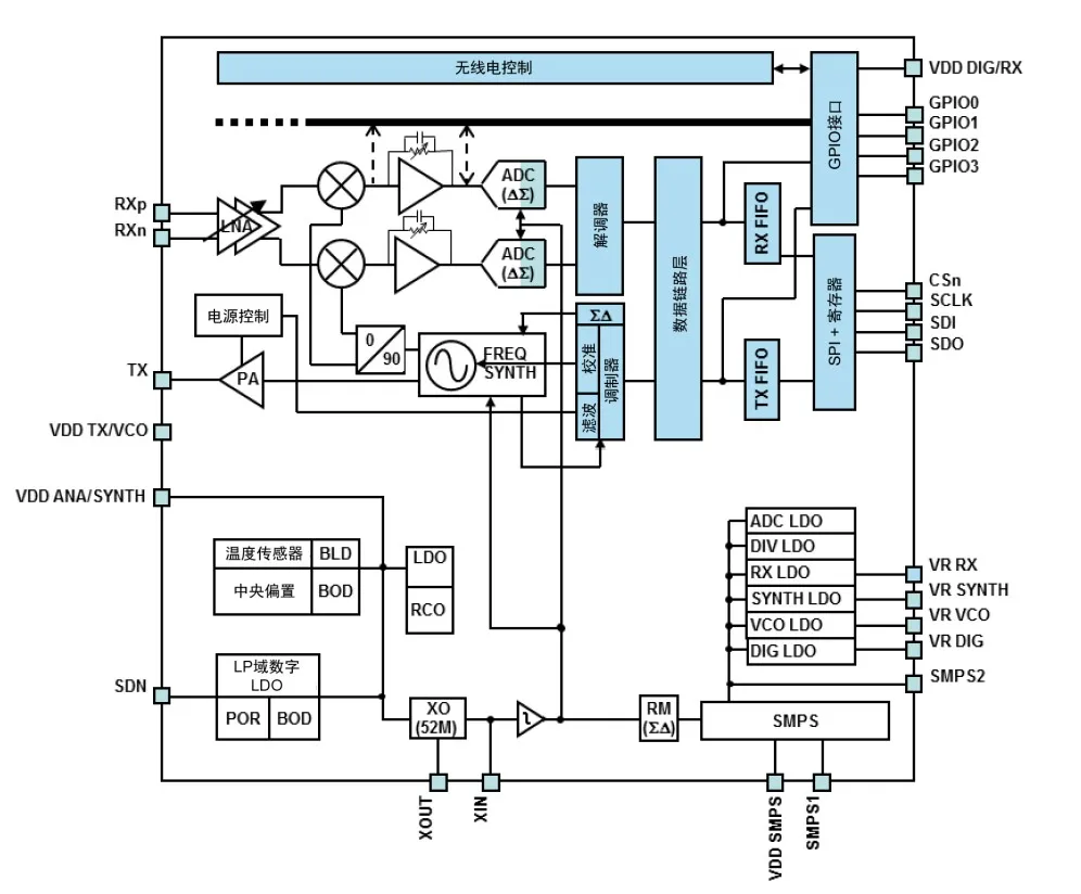 智能路燈該選什么樣的無線通信技術？